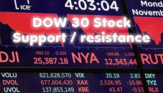 Dow 30 Stock