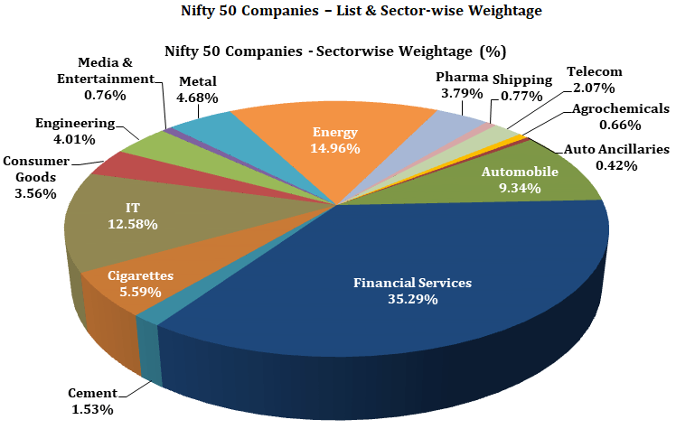 Nifty 50 Companies List
